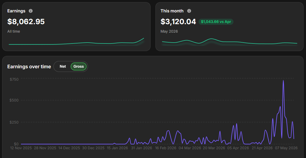 Fanvue earnings dashboard — $8,062 all time