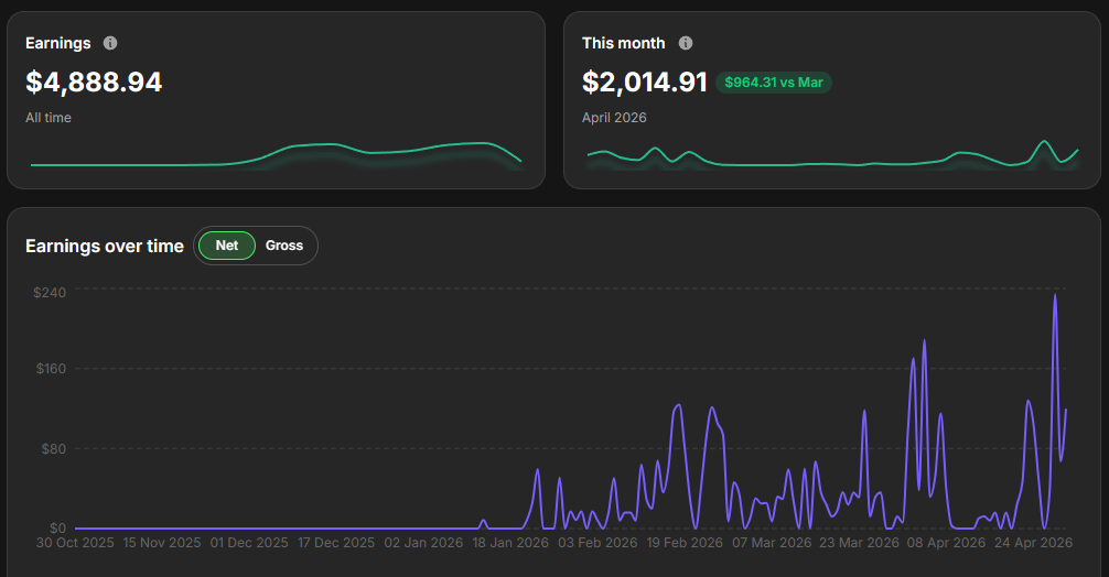 Fanvue earnings dashboard — $2,014 this month